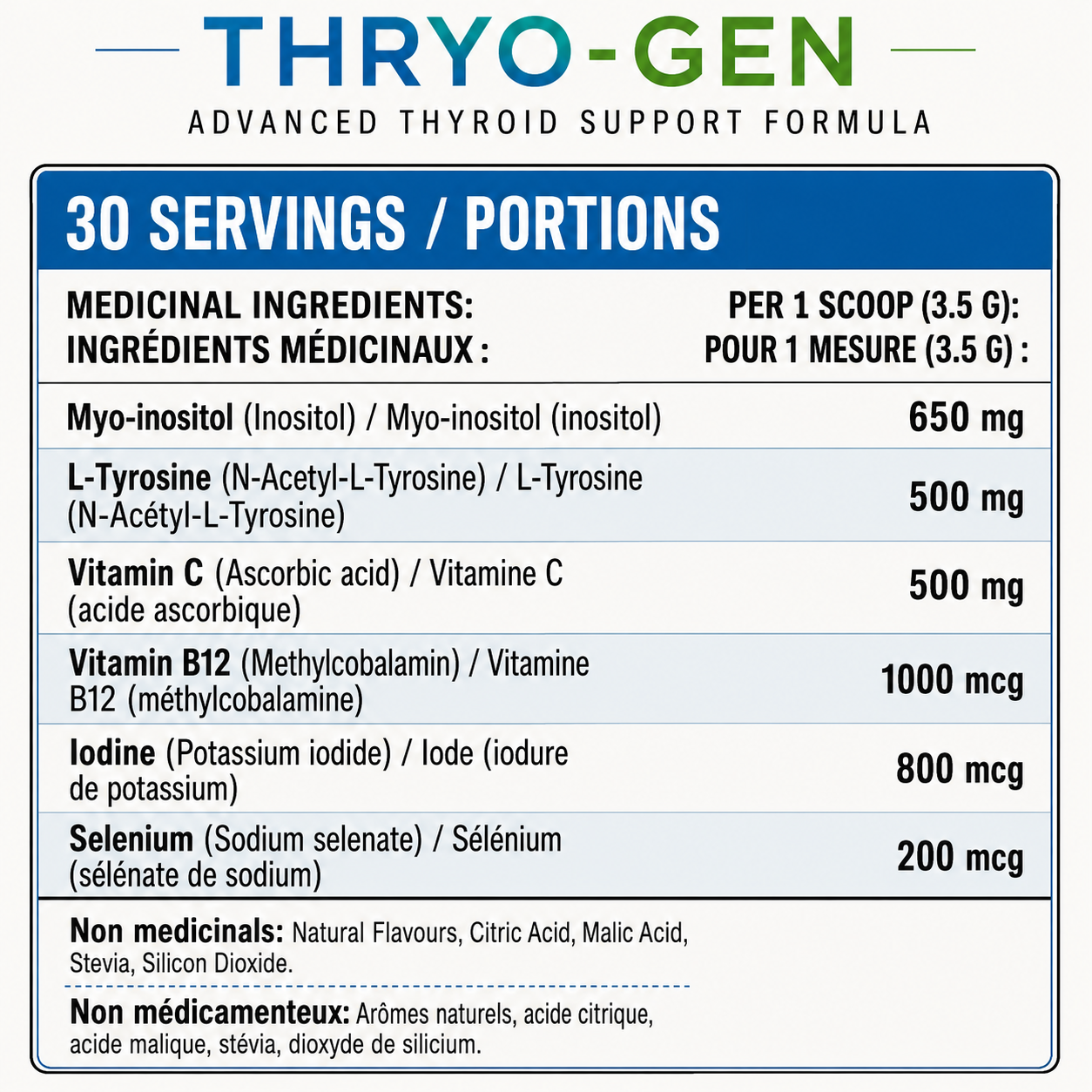 Thyro-Gen